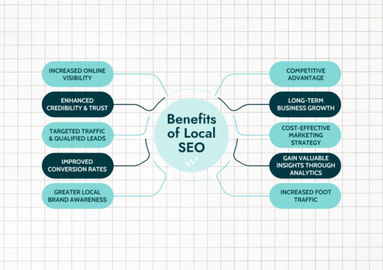 Local seo best practices in 2025